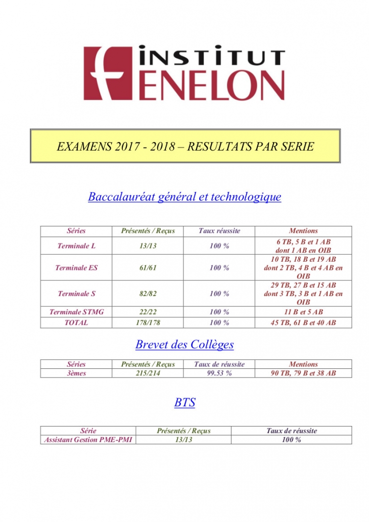 RESULTATS EXAMENS 2018