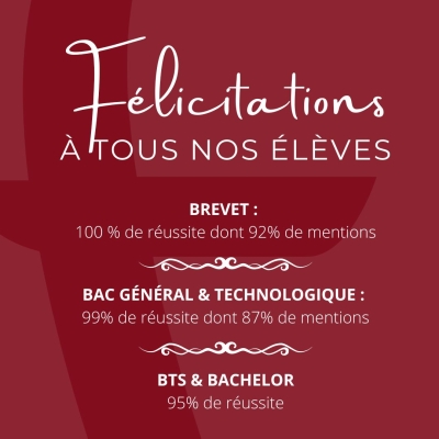 R&eacute;sultats 2022